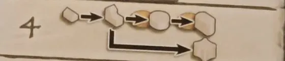 Row 4 of the player aid card: Upgrade a building
